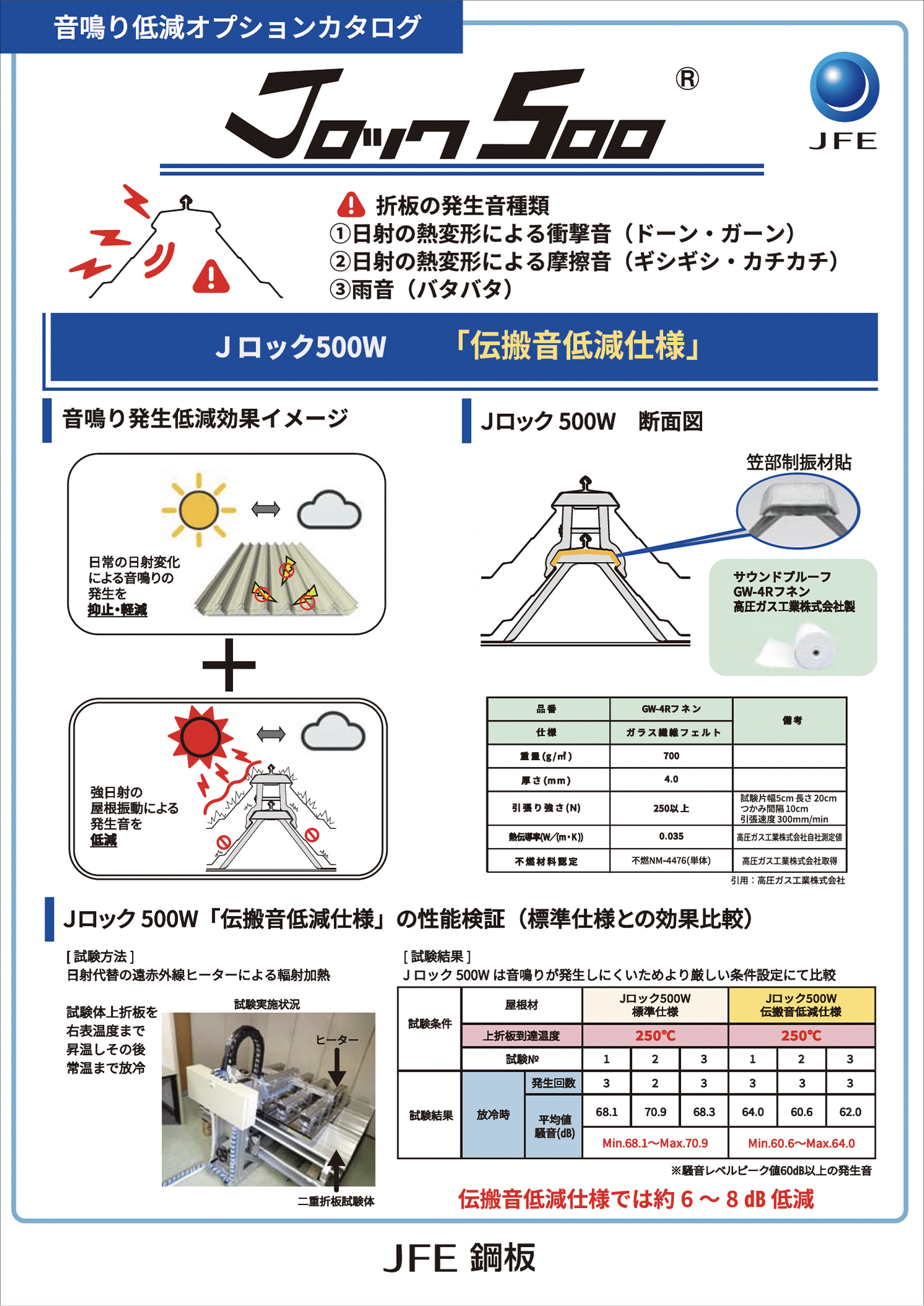 Jロック500音鳴り低減オプションカタログ