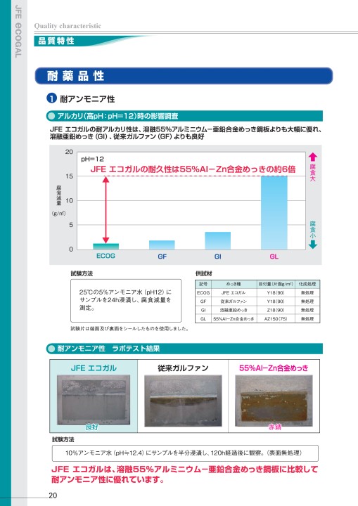 JFE鋼板 JFEエコガル JFE鋼板 JFEエコガル