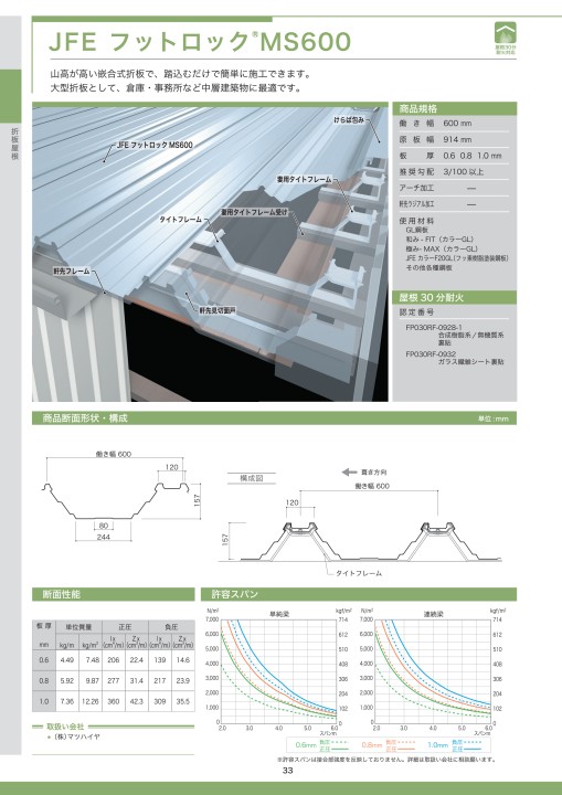 JFE鋼板 建材総合カタログ