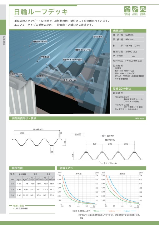 JFE鋼板 建材総合カタログ