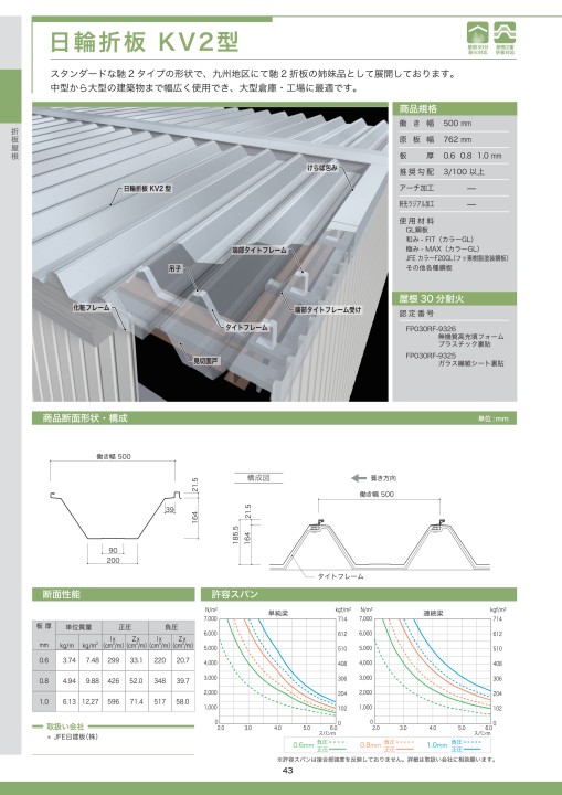 Jfe鋼板 建材総合カタログ Jfe鋼板 建材総合カタログ