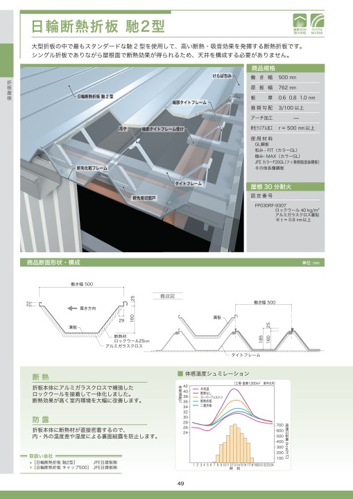 Jfe鋼板 建材総合カタログ