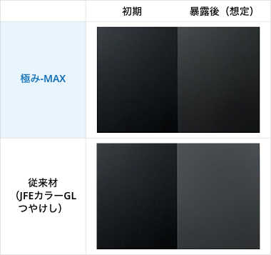 TETSUKO TETSUKO カラー鋼板 極み-MAX モスグリーンKNC t0.3mm*W300mm