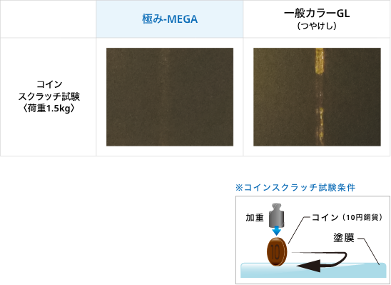 極み-MEGA®｜商品情報［カラー鋼板］｜JFE鋼板株式会社