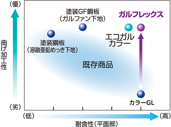 概念図