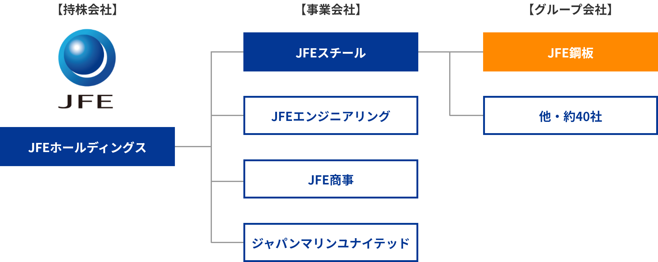 JFE鋼板とは?